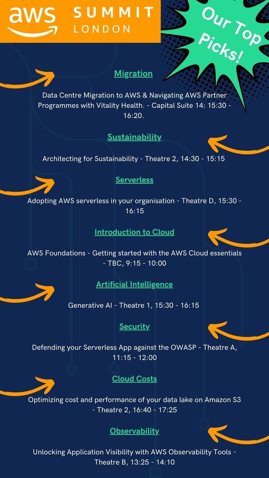 The Cloudsoft Guide to the AWS Summit in London 2023